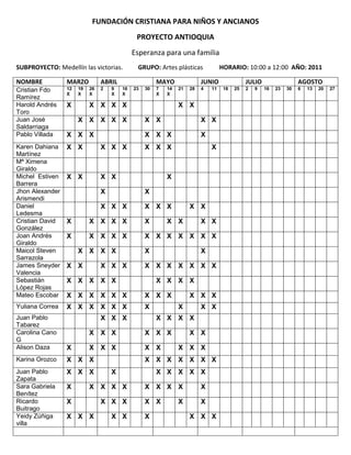 FUNDACIÓN CRISTIANA PARA NIÑOS Y ANCIANOS
                                              PROYECTO ANTIOQUIA
                                             Esperanza para una familia
SUBPROYECTO: Medellín las victorias.          GRUPO: Artes plásticas               HORARIO: 10:00 a 12:00 AÑO: 2011

NOMBRE           MARZO          ABRIL                  MAYO               JUNIO               JULIO                  AGOSTO
Cristian Fdo     12   19   26   2   9   16   23   30   7   14   21   28   4   11    18   25   2   9   16   23   30   6   13   20   27
                 X    X    X        X   X              X   X
Ramírez
Harold Andrés    X         X X X X                              X X
Toro
Juan José             X X X X X                   X X                     X X
Saldarriaga
Pablo Villada    X X X                            X X X                   X
Karen Dahiana    X X            X X X             X X X                       X
Martínez
Mª Ximena
Giraldo
Michel Estiven   X X            X X                        X
Barrera
Jhon Alexander                  X                 X
Arismendi
Daniel                          X X X             X X X              X X
Ledesma
Cristian David   X         X X X X                X        X X            X X
González
Joan Andrés      X         X X X X                X X X X X X X
Giraldo
Maicol Steven         X X X X                     X                       X
Sarrazola
James Sneyder    X X            X X X             X X X X X X X
Valencia
Sebastián        X X X X X                             X X X X
López Rojas
Mateo Escobar    X X X X X X                      X X X              X X X
Yuliana Correa   X X X X X X                      X             X         X X
Juan Pablo                      X X X                  X X X X
Tabarez
Carolina Cano              X X X                  X X X              X X
G
Alison Daza      X         X X X                  X X           X X X
Karina Orozco    X X X                            X X X X X X X
Juan Pablo       X X X              X                  X X X X X
Zapata
Sara Gabriela    X         X X X X                X X X X                 X
Benítez
Ricardo          X              X X X             X X           X         X
Buitrago
Yeidy Zúñiga     X X X              X X           X                  X X X
villa
 