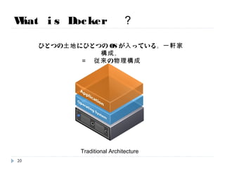 What is Docker ？
ひとつの土地にひとつのOSが入っている。一軒家構成。
＝ 従来の物理構成
Traditional Architecture
20
 