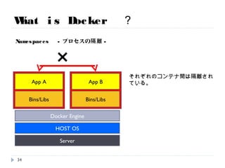 What is Docker ？
Server
HOST OS
Docker Engine
Bins/Libs
App A
Bins/Libs
App B
Namespaces -プロセスの隔離-
×
それぞれのコンテナ間は隔離されている。
34
 