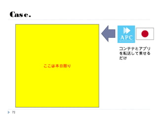 Case.
非常にざっくりいうと、そんな経緯でお客様のご理解を得て
受託してるSIerの我々はDockerで環境を作ることになりました。
72
 