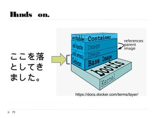 Hands on.
【レッスン1】 dockerのイメージを入手、そして確認。
# docker pull centos:centos6
centos:centos6: The image you are pulling has been verified
511136ea3c5a: Pull complete
5b12ef8fd570: Pull complete
f6808a3e4d9e: Pull complete
Status: Downloaded newer image for centos:centos6
# docker images
REPOSITORY TAG IMAGE ID CREATED VIRTUAL SIZE
centos centos6 b9aeeaeb5e17 32 hours ago 202.6 MB
centos 6 b9aeeaeb5e17 32 hours ago 202.6 MB
79
イメージ名
 