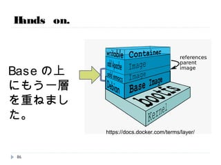 別ターミナルを上げてSSHで入って、以下のコマンドを打ってください。
その際、ログインしているコンテナから出ないこと。
Hands on.
【レッスン7】 コミットしてイメージを保存します。
# docker commit bdebb1137587 yourname/test1:0.1
50c427451ecc9d4750b3d658d791ecf51cf503a4188c981bf477a17528a8a74a
# docker images
REPOSITORY TAG IMAGE ID CREATED VIRTUAL SIZE
hoge/test1 0.1 50c427451ecc 28 seconds ago 342.6 MB
centos latest 88f9454e60dd 2 days ago 223.9 MB
新しくイメージが出来ました！
コンテナID 名前＋タグ
86
 