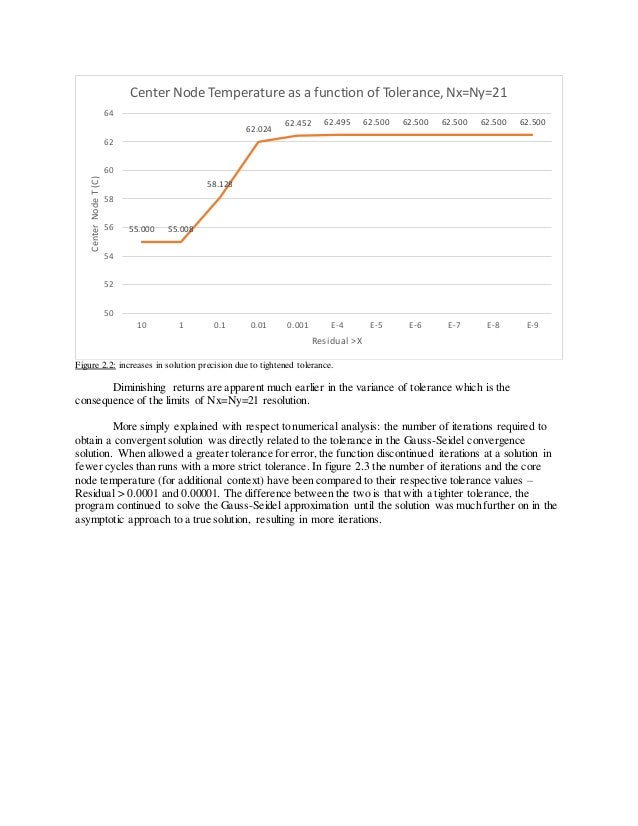Heat Transfer Numerical Analysis Jthomas
