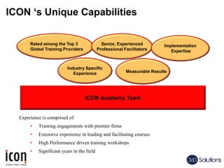 ICON ‘s Unique Capabilities
Experience is comprised of:
• Training engagements with premier firms
• Extensive experience in leading and facilitating courses
• High Performance driven training workshops
• Significant years in the field
Rated among the Top 3
Global Training Providers
Industry Specific
Experience
ICON Academy Team
Senior, Experienced
Professional Facilitators
Implementation
Expertise
Measurable Results
 