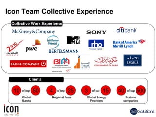 Icon Team Collective Experience
10 50of top
Global
Banks
40 500of top
Fortune
companies
Collective Clients Experience
Collective Work Experience
4 25of top
Regional firms
3 15of top
Global Energy
Providers
 