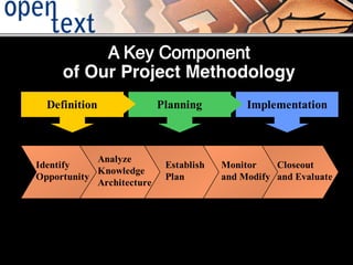 Knowledge Architecture Analysis | PDF