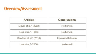Overview/Assessment
Articles Conclusions
Meyer et al.1 (2002) No benefit
Lips et al.2 (1996) No benefit
Sanders et al.3 (2010) Increased falls risk
Law et al.4 (2006) No benefit
 
