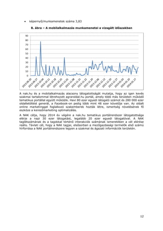 12
• képernyő/munkamenetek száma 3,83
8. ábra – A mobilalkalmazás munkamenetei a vizsgált időszakban
A nak.hu és a mobilalkalmazás alacsony látogatottságát mutatja, hogy az igen kevés
szakmai tartalommal létrehozott agraroldal.hu portál, amely több más területen működő
tematikus portállal együtt működik. Havi 80 ezer egyedi látogató számot és 280 000 ezer
oldalletöltést generál, a Facebook-on pedig több mint 48 ezer követője van. Az oldalt
online marketinggel foglalkozó szakemberek hozták létre, ismertség növelésének fő
eszköze a keresőmarketing optimalizálás.
A NAK célja, hogy 2014 év végére a nak.hu tematikus portálrendszer látogatottsága
elérje a napi 30 ezer látogatást, legalább 20 ezer egyedi látogatóval. A NAK
taglétszámának és a tagokkal történő interakciók számának ismeretében a cél elérése
reális. Távlati cél, hogy a NAK tagjai, elsősorban a mezőgazdasági termelők első számú
hírforrása a NAK portálrendszere legyen a szakmai és ágazati információk területén.
 