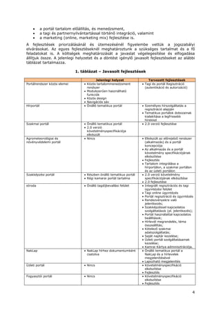 4
• a portál tartalom előállítás, és menedzsment,
• a tagi és partnernyilvántartással történő integráció, valamint
• a marketing (online, marketing mix) fejlesztése is.
A fejlesztések priorizálásánál és ütemezésénél figyelembe vettük a jogszabályi
elvárásokat. Az egyes fejlesztéseknél meghatároztunk a szükséges tartalmat és a fő
feladatokat is. A költségek meghatározását a javaslat végelegesítése és elfogadása
állítjuk össze. A jelenlegi helyzetet és a döntést igénylő javasolt fejlesztéseket az alábbi
táblázat tartalmazza.
1. táblázat – Javasolt fejlesztések
Jelenlegi helyzet Tervezett fejlesztések
Portálrendszer közös elemei • Közös tartalommenedzsment
rendszer
• Modulszerűen használható
funkciók
• Közös design
• Navigációs sáv
• Tagi és portál Regisztráció
(autentikáció és autorizáció)
Hírportál • Önálló tematikus portál • Személyes hírszolgáltatás a
regisztráció alapján
• Tematikus portálok dobozainak
kialakítása a legfrissebb
hírekkel
Szakmai portál • Önálló tematikus portál
• 2.0 verzió
követelményspecifikációja
elkészült
• 2.0 verzió fejlesztése
Agrometeorológiai és
növényvédelemi portál
• Nincs • Elkészült az előrejelző rendszer
(alkalmazás) és a portál
koncepciója
• Az alkalmazás és a portál
követelmény specifikációjának
elkészítése
• Fejlesztés
• Tartalom integrálása a
hírportálon, a szakmai portálon
és az üzleti portálon
Szakképzési portál • Részben önálló tematikus portál
• Régi kamarai portál tartalma
• 2.0 verzió követelmény
specifikációjának elkészítése
• 2.0 fejlesztése
eIroda • Önálló tagdíjbevallási felület • Integrált regisztrációs és tagi
ügyintézési felület
• Tagi online ügyintézés
• Portál regisztráció és ügyintézés
• Rendezvényekre való
jelentkezés;
• Szakképzéssel kapcsolatos
szolgáltatások (pl. jelentkezés);
• Portál használattal kapcsolatos
beállítások;
• Hírlevél megrendelés, téma
összeállítás;
• Kötelező szakmai
adatszolgáltatás;
• Saját naptár kezelése;
• Üzleti portál szolgáltatásainak
kezelése;
• Kamrai Kártya adminisztrációja.
NakLap • NakLap hírhez dokumentumként
csatolva
• Önálló tematikus portál a
NakLap és a hírlevelek
megjelenítésével
• Lapozható megjelenítés
Üzleti portál • Nincs • Követelményspecifikáció
elkészítése
• Fejlesztés
Fogyasztói portál • Nincs • Követelményspecifikáció
elkészítése
• Fejlesztés
 
