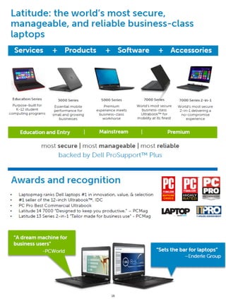 Office Everywhere with Dell Latitude