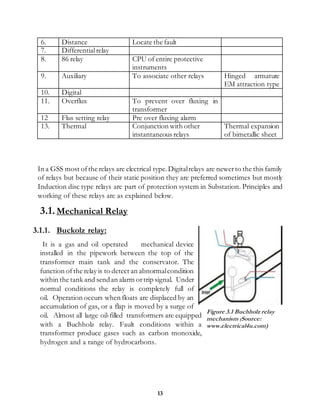 13
6. Distance Locate the fault
7. Differentialrelay
8. 86 relay CPU of entire protective
instruments
9. Auxiliary To associate other relays Hinged armature
EM attraction type
10. Digital
11. Overflux To prevent over fluxing in
transformer
12 Flus setting relay Pre over fluxing alarm
13. Thermal Conjunction with other
instantaneous relays
Thermal expansion
of bimetallic sheet
In a GSS most ofthe relays are electrical type.Digitalrelays are newerto the this family
of relays but because of their static position they are preferred sometimes but mostly
Induction disc type relays are part of protection system in Substation. Principles and
working of these relays are as explained below.
3.1.Mechanical Relay
3.1.1. Buckolz relay:
It is a gas and oil operated mechanical device
installed in the pipework between the top of the
transformer main tank and the conservator. The
function ofthe relay is to detect an abnormalcondition
within the tank and sendan alarm ortrip signal. Under
normal conditions the relay is completely full of
oil. Operation occurs when floats are displaced by an
accumulation of gas, or a flap is moved by a surge of
oil. Almost all large oil-filled transformers are equipped
with a Buchholz relay. Fault conditions within a
transformer produce gases such as carbon monoxide,
hydrogen and a range of hydrocarbons.
Figure 3.1 Buchholz relay
mechanism (Source:
www.electrical4u.com)
 