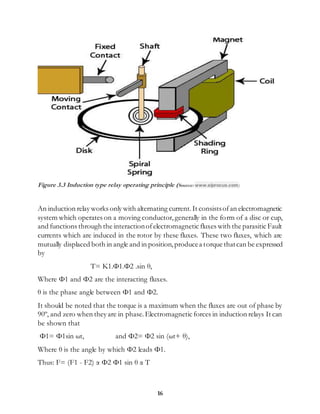 16
Figure 3.3 Induction type relay operating principle (Source: www.elprocus.com)
An induction relay works only with alternating current.It consistsofan electromagnetic
system which operates on a moving conductor,generally in the form of a disc or cup,
and functions through the interactionofelectromagnetic fluxes with the parasitic Fault
currents which are induced in the rotor by these fluxes. These two fluxes, which are
mutually displaced both in angle and in position,producea torque thatcan be expressed
by
T= Κ1.Φ1.Φ2 .sin θ,
Where Φ1 and Φ2 are the interacting fluxes.
θ is the phase angle between Φ1 and Φ2.
It should be noted that the torque is a maximum when the fluxes are out of phase by
90º, and zero when they are in phase.Electromagnetic forces in induction relays It can
be shown that
Φ1= Φ1sin ωt, and Φ2= Φ2 sin (ωt+ θ),
Where θ is the angle by which Φ2 leads Φ1.
Thus: F= (F1 - F2) α Φ2 Φ1 sin θ α T
 