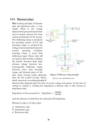 18
3.2.3. Distance relays:
The working principle of distance
relay or impedance relay is very
simple. There is one voltage
element from potentialtransformer
and an current element fed from
current transformer of the system.
The deflecting torque is produced
by secondary current of CT and
restoring torque is produced by
voltage of potentialtransformer.In
normal operating condition,
restoring torque is more than
deflecting torque. Hence relay will
not operate.But in faulty condition,
the current becomes quite large
whereas voltage becomes less.
Consequently, deflecting torque
becomes more than restoring
torque and dynamic parts of the
relay starts moving which ultimately
close the No contact of relay. Hence
clearly operation orworking principle of
distance relay, depends upon the ratio of system voltage and current. As the ratio of
voltage to current is nothing but impedance a distance relay is also known as
impedance relay.
Impedance is thus measured as Impedance =
𝑉𝑜𝑙𝑡𝑎𝑔𝑒
𝑐𝑢𝑟𝑟𝑒𝑛𝑡
And the distance of fault from the substation α Impedance
Distance is relay is of three types
a) Admittance type
b) Impedance type
c) Reactance relay
Figure: 3.5 Distance relay principle
(Source: www.electrical4u.com)
 