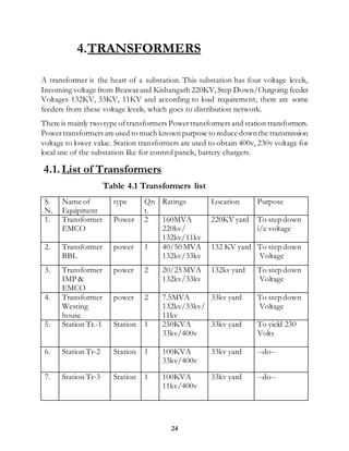 24
4.TRANSFORMERS
A transformer is the heart of a substation. This substation has four voltage levels,
Incoming voltage from Beawarand Kishangarh 220KV,Step Down/Outgoing feeder
Voltages 132KV, 33KV, 11KV and according to load requirement, there are some
feeders from these voltage levels, which goes to distribution network.
There is mainly two type oftransformers Powertransformers and station transformers.
Powertransformers are used to much known purpose to reduce downthe transmission
voltage to lower value. Station transformers are used to obtain 400v, 230v voltage for
local use of the substation like for control panels, battery chargers.
4.1.List of Transformers
Table 4.1 Transformers list
S.
N.
Name of
Equipment
type Qn
t.
Ratings Location Purpose
1. Transformer
EMCO
Power 2 160MVA
220kv/
132kv/11kv
220KV yard To step down
i/c voltage
2. Transformer
BBL
power 1 40/50 MVA
132kv/33kv
132 KV yard To step down
Voltage
3. Transformer
IMP &
EMCO
power 2 20/25 MVA
132kv/33kv
132kv yard To step down
Voltage
4. Transformer
Westing
house
power 2 7.5MVA
132kv/33kv/
11kv
33kv yard To step down
Voltage
5. Station Tr.-1 Station 1 250KVA
33kv/400v
33kv yard To yield 230
Volts
6. Station Tr-2 Station 1 100KVA
33kv/400v
33kv yard --do--
7. Station Tr-3 Station 1 100KVA
11kv/400v
33kv yard --do--
 
