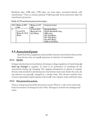 33
Buchholz relay, OSR relay, CTR relays are main relays associated directly with
transformers. “These are already explained.” Following table shows protective relays for
transformer protection
Table 4.2 Transformerprotectionrelays
S.N. Relay on HV
side
Relays on LV
side
Common relays
1.
2 nos O/L
Relay & 1 E/L
Relay
2/3 nos O/L
Relays & 1 no
E/L Relay
Buchholz Relay,
OLTC Buchholz relay,
PRV relay,
OT Trip Relay,
WT Trip Relay,
Overflux Relay,
Differential Relay
4.5.Associated parts
Apart from these equipment and assembly of powertransformers there are few
more devices that are equally important in function of transformer.
4.5.1. OLTC:
In larger electrical powertransformer,forproper voltage regulation oftransformer, on
load tap changer is required. As there is no permission of switching off the
transformer during tap changing. The tapping arrangement, is placed in separate
diverter tank attached to electrical power transformer main tank.Inside this tank, the
tap selectors are generally arranged in a circular form. The diverter switches have
contacts operating in rapid sequence with usually four separate make and break units.
4.5.2. Fire protection system:
There is nitrogen gas based fire protection system.There is a valve at the main tank
body for entrance of nitrogen in case of fire. Nitrogen is stored in the underground
tanks.
 