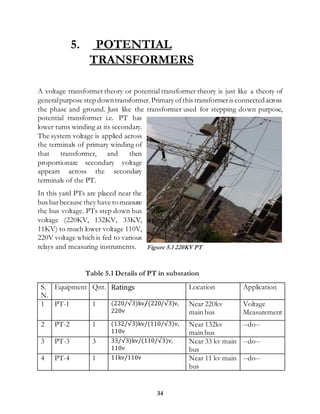 34
5. POTENTIAL
TRANSFORMERS
A voltage transformer theory or potential transformer theory is just like a theory of
generalpurpose step downtransformer.Primary ofthis transformeris connectedacross
the phase and ground. Just like the transformer used for stepping down purpose,
potential transformer i.e. PT has
lower turns winding at its secondary.
The system voltage is applied across
the terminals of primary winding of
that transformer, and then
proportionate secondary voltage
appears across the secondary
terminals of the PT.
In this yard PTs are placed near the
bus barbecause they have to measure
the bus voltage. PTs step down bus
voltage (220KV, 132KV, 33KV,
11KV) to much lower voltage 110V,
220V voltage which is fed to various
relays and measuring instruments.
Table 5.1 Details of PT in substation
S.
N.
Equipment Qnt. Ratings Location Application
1 PT-1 1 (220/√3)kv/(220/√3)v,
220v
Near 220kv
main bus
Voltage
Measurement
2 PT-2 1 (132/√3)kv/(110/√3)v,
110v
Near 132kv
main bus
--do--
3 PT-3 3 33/√3)kv/(110/√3)v,
110v
Near 33 kv main
bus
--do--
4 PT-4 1 11kv/110v Near 11 kv main
bus
--do--
Figure 5.1 220KV PT
 