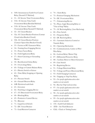 1
 50N- Instantaneous Earth Over Current
Relay (Neutral CT Method)
 51 – AC Inverse Time Overcurrent Relay
 51G- AC Inverse Time Earth
Overcurrent Relay(Residual Method)
 51N- AC Inverse Time Earth
Overcurrent Relay(Neutral CT Method)
 52 – AC Circuit Breaker
 52a- AC Circuit Breaker Position (Contact
Closed when Breaker Closed)
 52b- AC Circuit Breaker Position
(Contact Open when Breaker Closed)
 53 – Exciter or DC Generator Relay
 54 – Turning Gear Engaging Device
 55 – Power Factor Relay
 56 – Field Application Relay
 57 – Short-Circuiting or Grounding
Device
 58 – Rectification Failure Relay
 59 – Overvoltage Relay
 60 – Voltage or Current Balance Relay
 61 – Density Switch or Sensor
 62 – Time-Delay Stopping or Opening
Relay
 63 – Pressure Switch
 64 – Ground Detector Relay
 64R- Restricted earth fault
 65 – Governor
 66 – Notching or Jogging Device
 67 – AC Directional Overcurrent Relay
 68 – Blocking Relay
 69 – Permissive Control Device
 70 – Rheostat
 71 – Liquid Level Switch
 72 – DC Circuit Breaker
 73 – Load-Resistor Contactor
 74 – Alarm Relay
 75 – Position Changing Mechanism
 76 – DC Overcurrent Relay
 77 – Telemetering Device
 78 – Phase-Angle Measuring Relay or
"Out-of-Step" Relay
 79 – AC Reclosing Relay (Auto Reclosing)
 80 – Flow Switch
 81 – Frequency Relay
 82 – DC Reclosing Relay
 83 – Automatic SelectiveControl or
Transfer Relay
 84 – Operating Mechanism
 85 – Communications, Carrier or Pilot-
Wire Relay
 86 – Lockout Relay/Master Trip
 87 – Differential Protective Relay
 88 – Auxiliary Motor or Motor Generator
 89 – Line Switch
 90 – Regulating Device
 91 – Voltage Directional Relay
 92 – Voltage and Power Directional Relay
 93 – Field Changing Contactor
 94 – Tripping or Trip-Free Relay
 95 – For specific applicationswhere other
numbers are not suitable
 96 – Bus bar Trip Lockout relay
 97 – For specific applicationswhere other
numbers are not suitable
 98 – For specific applicationswhere other
numbers are not suitable
 99 – For specific applicationswhere other
numbers are not suitable
 150 – Earth Fault Indicator
 AFD – Arc Flash Detector
 CLK – Clock or Timing Source
 