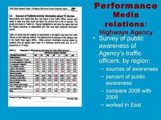 Performance
Media
relations:
Highways Agency
• Survey of public
awareness of
Agency’s traffic
officers, by region:
– sources of awareness
– percent of public
awareness
– compare 2008 with
2009
– worked in East
 