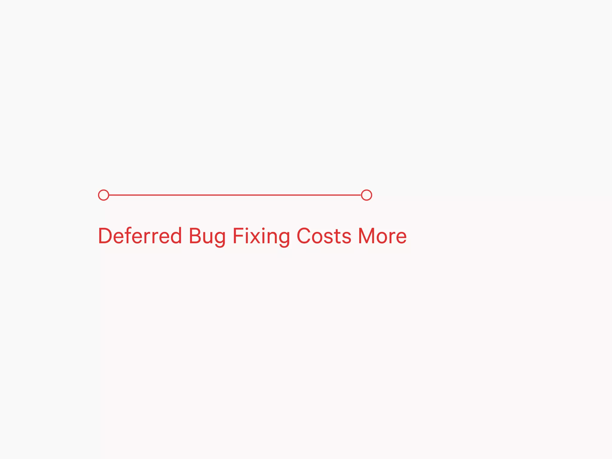 Deferred Bug Fixing Costs More
 