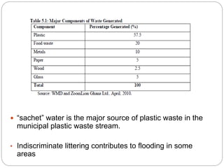  “sachet” water is the major source of plastic waste in the
municipal plastic waste stream.
• Indiscriminate littering contributes to flooding in some
areas
 
