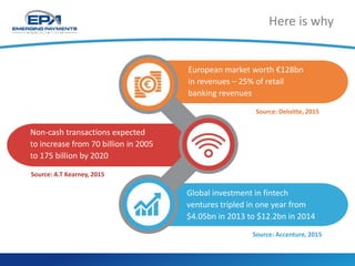 Here is why
European market worth €128bn
in revenues – 25% of retail
banking revenues
Source: Deloitte, 2015
Non-cash transactions expected
to increase from 70 billion in 2005
to 175 billion by 2020
Source: A.T Kearney, 2015
Global investment in fintech
ventures tripled in one year from
$4.05bn in 2013 to $12.2bn in 2014
Source: Accenture, 2015
 