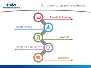 Summary programme calendar
Conferences
Awards
Projects & Initiatives
Events & Training
Lobbying
 