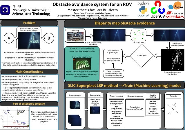 Poster master thesis