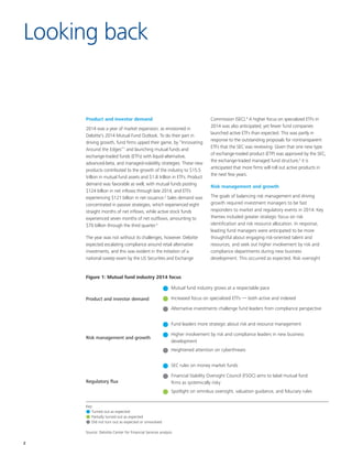 2
Looking back
Product and investor demand
2014 was a year of market expansion, as envisioned in
Deloitte’s 2014 Mutual Fund Outlook. To do their part in
driving growth, fund firms upped their game, by “Innovating
Around the Edges”1
and launching mutual funds and
exchange-traded funds (ETFs) with liquid-alternative,
advanced-beta, and managed-volatility strategies. These new
products contributed to the growth of the industry to $15.5
trillion in mutual fund assets and $1.8 trillion in ETFs. Product
demand was favorable as well, with mutual funds posting
$124 billion in net inflows through late 2014, and ETFs
experiencing $121 billion in net issuance.2
Sales demand was
concentrated in passive strategies, which experienced eight
straight months of net inflows, while active stock funds
experienced seven months of net outflows, amounting to
$70 billion through the third quarter.3
The year was not without its challenges, however. Deloitte
expected escalating compliance around retail alternative
investments, and this was evident in the initiation of a
national sweep exam by the US Securities and Exchange
Commission (SEC).4
A higher focus on specialized ETFs in
2014 was also anticipated, yet fewer fund companies
launched active ETFs than expected. This was partly in
response to the outstanding proposals for nontransparent
ETFs that the SEC was reviewing. Given that one new type
of exchange-traded product (ETP) was approved by the SEC,
the exchange-traded managed fund structure,5
it is
anticipated that more firms will roll out active products in
the next few years.
Risk management and growth
The goals of balancing risk management and driving
growth required investment managers to be fast
responders to market and regulatory events in 2014. Key
themes included greater strategic focus on risk
identification and risk resource allocation. In response,
leading fund managers were anticipated to be more
thoughtful about engaging risk-oriented talent and
resources, and seek out higher involvement by risk and
compliance departments during new business
development. This occurred as expected. Risk oversight
Figure 1: Mutual fund industry 2014 focus
Product and investor demand
Mutual fund industry grows at a respectable pace
Increased focus on specialized ETFs — both active and indexed
Alternative investments challenge fund leaders from compliance perspective
Risk management and growth
Fund leaders more strategic about risk and resource management
Higher involvement by risk and compliance leaders in new business
development
Heightened attention on cyberthreats
Regulatory flux
SEC rules on money market funds
Financial Stability Oversight Council (FSOC) aims to label mutual fund
firms as systemically risky
Spotlight on omnibus oversight, valuation guidance, and fiduciary rules
Key:
	 	 Turned out as expected
	 	 Partially turned out as expected
	 	 Did not turn out as expected or unresolved
Source: Deloitte Center for Financial Services analysis
 