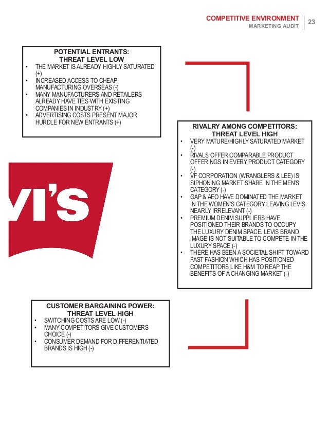 levis competitive advantage