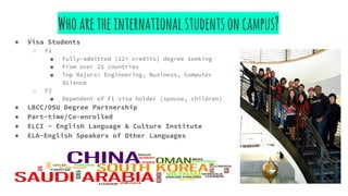 Whoaretheinternationalstudentsoncampus?
● Visa Students
○ F1
■ Fully-admitted (12+ credits) degree seeking
■ From over 25 countries
■ Top Majors: Engineering, Business, Computer
Science
○ F2
■ Dependent of F1 visa holder (spouse, children)
● LBCC/OSU Degree Partnership
● Part-time/Co-enrolled
● ELCI - English Language & Culture Institute
● ELA-English Speakers of Other Languages
 