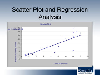 Scatter Plot and Regression
Analysis
 