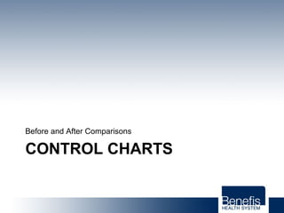 CONTROL CHARTS
Before and After Comparisons
 
