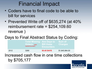 Financial Impact
• Coders have to final code to be able to
bill for services
• Prevented Write off of $635,274 (at 40%
reimbursement rate = $254,109.60
revenue )
Days to Final Abstract Status by Coding:
2012 = 23.97 Days
2013 YTD=11.25 Days
Increased cash flow in one time collections
by $705,177
Total Missing
Orders ( areas
impacted by project)
Ave Days to
Bill these
Encounters
Sum of
Charges
2012 3290 95.45 DAYS $1,845,984.00
 