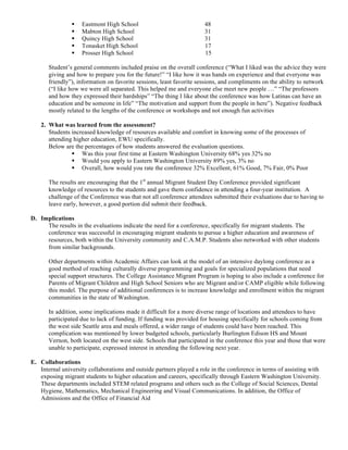 § Eastmont High School 48
§ Mabton High School 31
§ Quincy High School 31
§ Tonasket High School 17
§ Prosser High School 15
Student’s general comments included praise on the overall conference (“What I liked was the advice they were
giving and how to prepare you for the future!” “I like how it was hands on experience and that everyone was
friendly”), information on favorite sessions, least favorite sessions, and compliments on the ability to network
(“I like how we were all separated. This helped me and everyone else meet new people …” “The professors
and how they expressed their hardships” “The thing I like about the conference was how Latinas can have an
education and be someone in life” “The motivation and support from the people in here”). Negative feedback
mostly related to the lengths of the conference or workshops and not enough fun activities
2. What was learned from the assessment?
Students increased knowledge of resources available and comfort in knowing some of the processes of
attending higher education, EWU specifically.
Below are the percentages of how students answered the evaluation questions.
§ Was this your first time at Eastern Washington University 68% yes 32% no
§ Would you apply to Eastern Washington University 89% yes, 3% no
§ Overall, how would you rate the conference 32% Excellent, 61% Good, 7% Fair, 0% Poor
The results are encouraging that the 1st
annual Migrant Student Day Conference provided significant
knowledge of resources to the students and gave them confidence in attending a four-year institution. A
challenge of the Conference was that not all conference attendees submitted their evaluations due to having to
leave early, however, a good portion did submit their feedback.
D. Implications
The results in the evaluations indicate the need for a conference, specifically for migrant students. The
conference was successful in encouraging migrant students to pursue a higher education and awareness of
resources, both within the University community and C.A.M.P. Students also networked with other students
from similar backgrounds.
Other departments within Academic Affairs can look at the model of an intensive daylong conference as a
good method of reaching culturally diverse programming and goals for specialized populations that need
special support structures. The College Assistance Migrant Program is hoping to also include a conference for
Parents of Migrant Children and High School Seniors who are Migrant and/or CAMP eligible while following
this model. The purpose of additional conferences is to increase knowledge and enrollment within the migrant
communities in the state of Washington.
In addition, some implications made it difficult for a more diverse range of locations and attendees to have
participated due to lack of funding. If funding was provided for housing specifically for schools coming from
the west side Seattle area and meals offered, a wider range of students could have been reached. This
complication was mentioned by lower budgeted schools, particularly Burlington Edison HS and Mount
Vernon, both located on the west side. Schools that participated in the conference this year and those that were
unable to participate, expressed interest in attending the following next year.
E. Collaborations
Internal university collaborations and outside partners played a role in the conference in terms of assisting with
exposing migrant students to higher education and careers, specifically through Eastern Washington University.
These departments included STEM related programs and others such as the College of Social Sciences, Dental
Hygiene, Mathematics, Mechanical Engineering and Visual Communications. In addition, the Office of
Admissions and the Office of Financial Aid
 