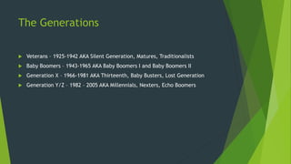 The Generations
 Veterans – 1925-1942 AKA Silent Generation, Matures, Traditionalists
 Baby Boomers – 1943-1965 AKA Baby Boomers I and Baby Boomers II
 Generation X – 1966-1981 AKA Thirteenth, Baby Busters, Lost Generation
 Generation Y/Z – 1982 – 2005 AKA Millennials, Nexters, Echo Boomers
 