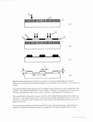 3 
IIIIMUIHNHHHUII 1 
5 
(a) 
H 
_ _ _ _ — 
.... 
— — — — — 
.... 
— 
DD 
P2 
D—ODøDIt--- DODD h 
Irinrinril I nnn nfl In 
Lm Pi .I 
(c) 
(d) 
Fig. 8 Schematic representation of the process sequence for dual-wavelength diliractive element 
fabrication by negative/positive patterning technique: (a) laser writing: (h UV exposure: (c developing: tdt 
etching. 
The proposed method of fabrication decreases the number of steps which are necessary to nianulacture such 
elements. The conventional method uses 2 resist coating. 2 exposures. 2 developing, and 2 etching steps. 
The proposed method uses only I resist coatIng. 2 exposure. I developing, and I etching process. 
The required heights of the pattern Ii in areas A and B could he obtained through optical design and process 
optimization. The required step height 11 is achieved h' providing the appropriate thickness of resist. '['he 
period sites of patterns P1 and I' depend on the required angle of the diffracted beam, hut the ratioJ'1/P is 
proportional to HI. 
l-'ocusing and fan-out elements for the infrared and I.TV regtons of the spectrum with a visible diffractive 
pattern for visualization and alignment purposes are applications for dual—wavelength dill raclive optics. 
I'/I oI 14 
A 
-B'__ 
IImwulluII1 i nmnt 
(b) 
 