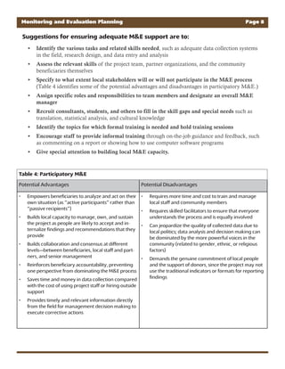 Suggestions for ensuring adequate M&E support are to:
Identify the various tasks and related skills needed• , such as adequate data collection systems
in the field, research design, and data entry and analysis
Assess the relevant skills• of the project team, partner organizations, and the community
beneficiaries themselves
Specify to what extent local stakeholders will or will not participate in the M&E process•
(Table 4 identifies some of the potential advantages and disadvantages in participatory M&E.)
Assign specific roles and responsibilities to team members and designate an overall M&E•
manager
Recruit consultants, students, and others to fill in the skill gaps and special needs• such as
translation, statistical analysis, and cultural knowledge
Identify the topics for which formal training is needed and hold training sessions•
Encourage staff to provide informal training• through on-the-job guidance and feedback, such
as commenting on a report or showing how to use computer software programs
Give special attention to building local M&E capacity.•
Monitoring and Evaluation Planning Page 8
Table 4: Participatory M&E
Potential Advantages Potential Disadvantages
Empowers beneficiaries to analyze and act on their•
own situation (as “active participants” rather than
“passive recipients”)
Builds local capacity to manage, own, and sustain•
the project as people are likely to accept and in-
ternalize findings and recommendations that they
provide
Builds collaboration and consensus at different•
levels—between beneficiaries, local staff and part-
ners, and senior management
Reinforces beneficiary accountability, preventing•
one perspective from dominating the M&E process
Saves time and money in data collection compared•
with the cost of using project staff or hiring outside
support
Provides timely and relevant information directly•
from the field for management decision making to
execute corrective actions
Requires more time and cost to train and manage•
local staff and community members
Requires skilled facilitators to ensure that everyone•
understands the process and is equally involved
Can jeopardize the quality of collected data due to•
local politics; data analysis and decision making can
be dominated by the more powerful voices in the
community (related to gender, ethnic, or religious
factors)
Demands the genuine commitment of local people•
and the support of donors, since the project may not
use the traditional indicators or formats for reporting
findings
 