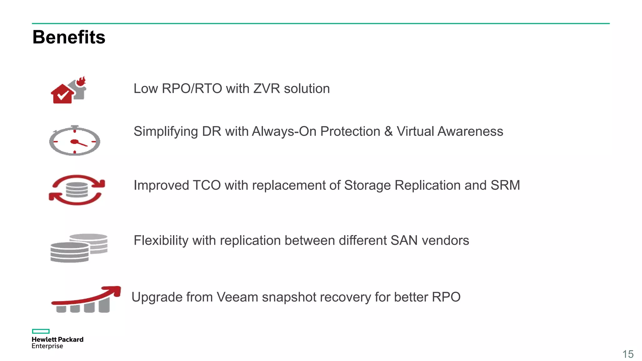 Benefits
15
Improved TCO with replacement of Storage Replication and SRM
Simplifying DR with Always-On Protection & Virtual Awareness
Flexibility with replication between different SAN vendors
Upgrade from Veeam snapshot recovery for better RPO
Low RPO/RTO with ZVR solution
 