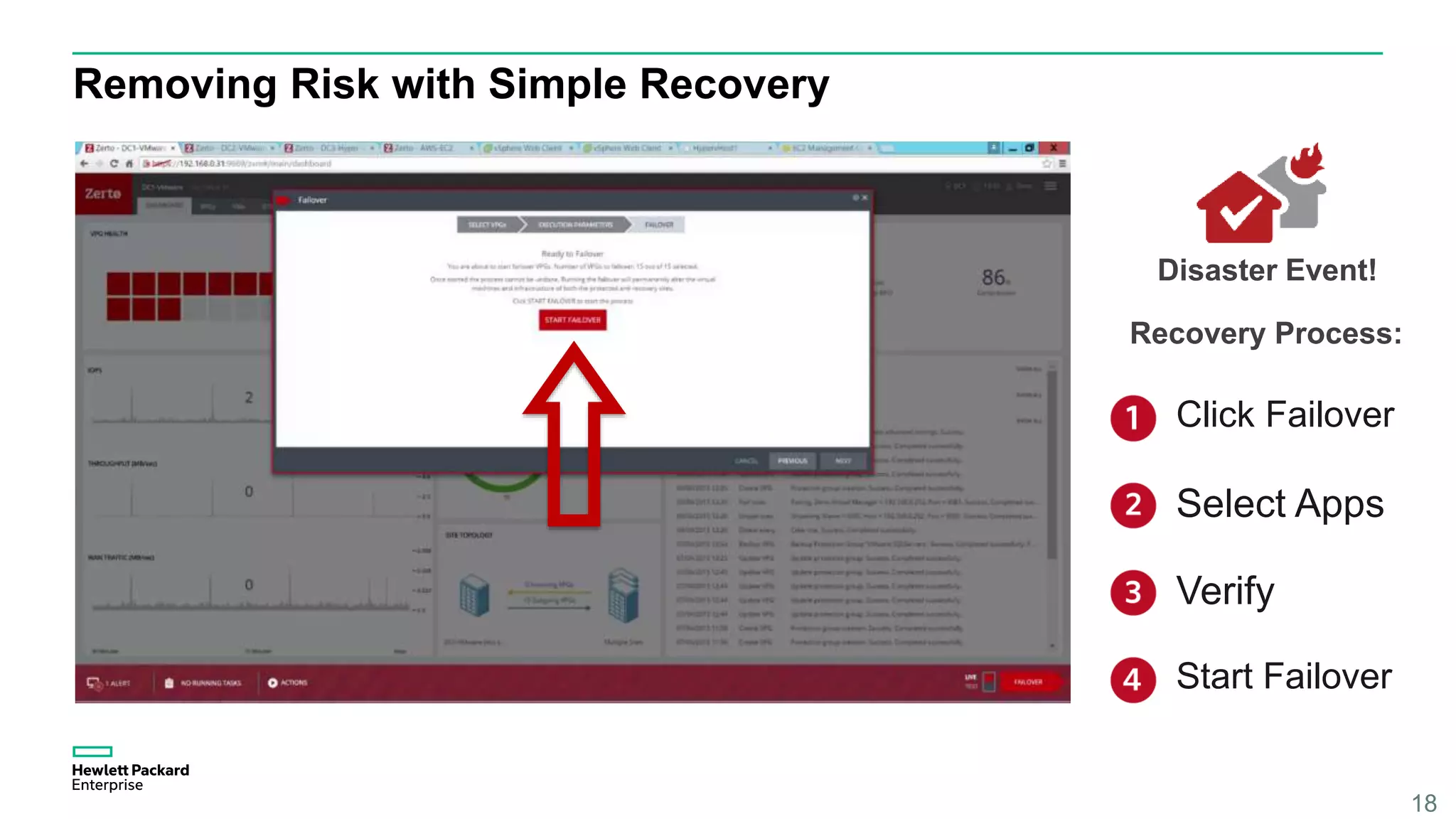 Removing Risk with Simple Recovery
18
Disaster Event!
Click Failover
Select Apps
Verify
Start Failover
Recovery Process:
 