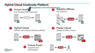 Hybrid Cloud Continuity Platform
2
+200
Hybrid Cloud
DRaaS, Intra-Cloud & Reverse DRaaS
Satellite Offices
Any Distance
Private Cloud
Any Storage ESXi Hypervisor
Public Cloud
DRaaS to AWS or Azure
Future Proof
Support future
technologies
Supported in the first GA Release
 