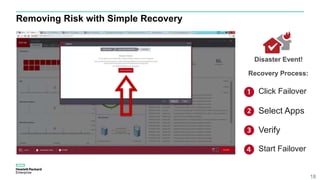 Removing Risk with Simple Recovery
18
Disaster Event!
Click Failover
Select Apps
Verify
Start Failover
Recovery Process:
 