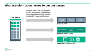 What transformation means to our customers
10K APPS
4
Irrespective of the deployment
model, enterprise expectations
around application and service
availability have not changed
 