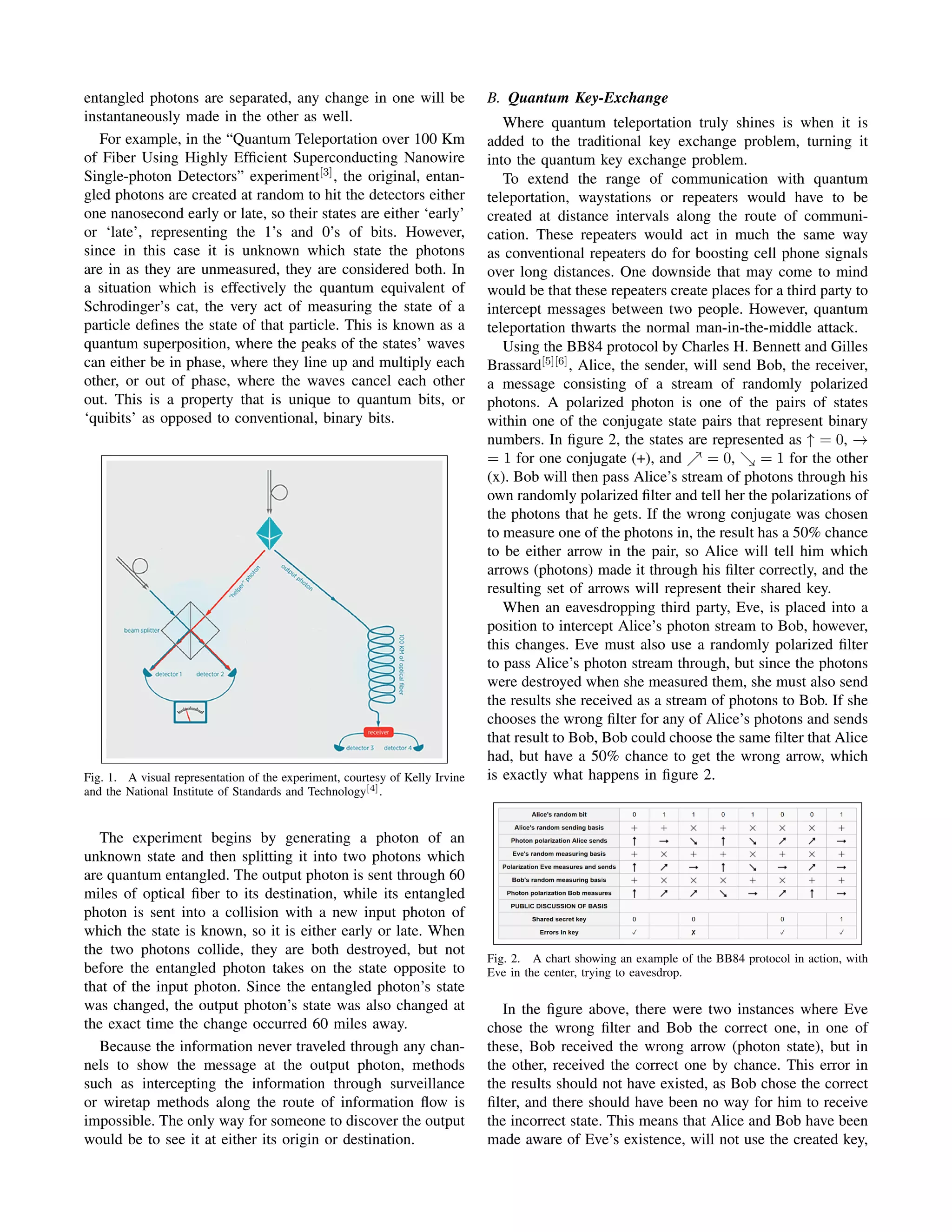 entangled photons are separated, any change in one will be
instantaneously made in the other as well.
For example, in the “Quantum Teleportation over 100 Km
of Fiber Using Highly Efﬁcient Superconducting Nanowire
Single-photon Detectors” experiment[3]
, the original, entan-
gled photons are created at random to hit the detectors either
one nanosecond early or late, so their states are either ‘early’
or ‘late’, representing the 1’s and 0’s of bits. However,
since in this case it is unknown which state the photons
are in as they are unmeasured, they are considered both. In
a situation which is effectively the quantum equivalent of
Schrodinger’s cat, the very act of measuring the state of a
particle deﬁnes the state of that particle. This is known as a
quantum superposition, where the peaks of the states’ waves
can either be in phase, where they line up and multiply each
other, or out of phase, where the waves cancel each other
out. This is a property that is unique to quantum bits, or
‘quibits’ as opposed to conventional, binary bits.
Fig. 1. A visual representation of the experiment, courtesy of Kelly Irvine
and the National Institute of Standards and Technology[4].
The experiment begins by generating a photon of an
unknown state and then splitting it into two photons which
are quantum entangled. The output photon is sent through 60
miles of optical ﬁber to its destination, while its entangled
photon is sent into a collision with a new input photon of
which the state is known, so it is either early or late. When
the two photons collide, they are both destroyed, but not
before the entangled photon takes on the state opposite to
that of the input photon. Since the entangled photon’s state
was changed, the output photon’s state was also changed at
the exact time the change occurred 60 miles away.
Because the information never traveled through any chan-
nels to show the message at the output photon, methods
such as intercepting the information through surveillance
or wiretap methods along the route of information ﬂow is
impossible. The only way for someone to discover the output
would be to see it at either its origin or destination.
B. Quantum Key-Exchange
Where quantum teleportation truly shines is when it is
added to the traditional key exchange problem, turning it
into the quantum key exchange problem.
To extend the range of communication with quantum
teleportation, waystations or repeaters would have to be
created at distance intervals along the route of communi-
cation. These repeaters would act in much the same way
as conventional repeaters do for boosting cell phone signals
over long distances. One downside that may come to mind
would be that these repeaters create places for a third party to
intercept messages between two people. However, quantum
teleportation thwarts the normal man-in-the-middle attack.
Using the BB84 protocol by Charles H. Bennett and Gilles
Brassard[5][6]
, Alice, the sender, will send Bob, the receiver,
a message consisting of a stream of randomly polarized
photons. A polarized photon is one of the pairs of states
within one of the conjugate state pairs that represent binary
numbers. In ﬁgure 2, the states are represented as ↑ = 0, →
= 1 for one conjugate (+), and = 0, = 1 for the other
(x). Bob will then pass Alice’s stream of photons through his
own randomly polarized ﬁlter and tell her the polarizations of
the photons that he gets. If the wrong conjugate was chosen
to measure one of the photons in, the result has a 50% chance
to be either arrow in the pair, so Alice will tell him which
arrows (photons) made it through his ﬁlter correctly, and the
resulting set of arrows will represent their shared key.
When an eavesdropping third party, Eve, is placed into a
position to intercept Alice’s photon stream to Bob, however,
this changes. Eve must also use a randomly polarized ﬁlter
to pass Alice’s photon stream through, but since the photons
were destroyed when she measured them, she must also send
the results she received as a stream of photons to Bob. If she
chooses the wrong ﬁlter for any of Alice’s photons and sends
that result to Bob, Bob could choose the same ﬁlter that Alice
had, but have a 50% chance to get the wrong arrow, which
is exactly what happens in ﬁgure 2.
Fig. 2. A chart showing an example of the BB84 protocol in action, with
Eve in the center, trying to eavesdrop.
In the ﬁgure above, there were two instances where Eve
chose the wrong ﬁlter and Bob the correct one, in one of
these, Bob received the wrong arrow (photon state), but in
the other, received the correct one by chance. This error in
the results should not have existed, as Bob chose the correct
ﬁlter, and there should have been no way for him to receive
the incorrect state. This means that Alice and Bob have been
made aware of Eve’s existence, will not use the created key,
 