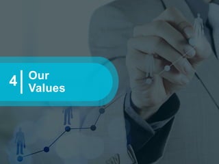 WWW.AXELEATE.COM
15
Our
Values
4
 