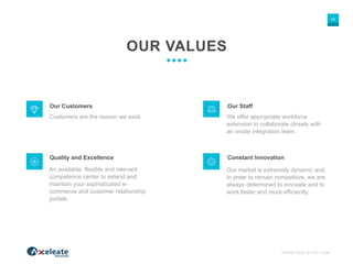 WWW.AXELEATE.COM
16
OUR VALUES
Customers are the reason we exist.
An available, flexible and relevant
competence center to extend and
maintain your sophisticated e-
commerce and customer relationship
portals.
.
We offer appropriate workforce
extension to collaborate closely with
an onsite integration team.
Our market is extremely dynamic and,
in order to remain competitive, we are
always determined to innovate and to
work faster and more efficiently.
Our Customers Our Staff
Constant InnovationQuality and Excellence
 