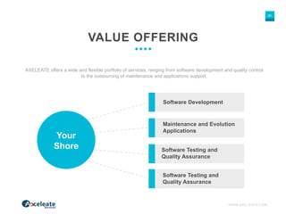 WWW.AXELEATE.COM
20
VALUE OFFERING
AXELEATE offers a wide and flexible portfolio of services, ranging from software development and quality control
to the outsourcing of maintenance and applications support.
Your
Shore
Software Development
Maintenance and Evolution
Applications
Software Testing and
Quality Assurance
Software Testing and
Quality Assurance
 