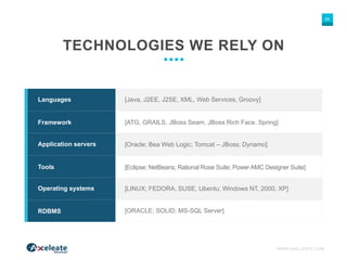 WWW.AXELEATE.COM
29
TECHNOLOGIES WE RELY ON
Languages
Framework
Application servers
Tools
Operating systems
RDBMS
[Java, J2EE, J2SE, XML, Web Services, Groovy]
[ATG, GRAILS, JBoss Seam, JBoss Rich Face, Spring]
[Oracle; Bea Web Logic; Tomcat – JBoss; Dynamo]
[Eclipse; NetBeans; Rational Rose Suite; Power AMC Designer Suite]
[LINUX; FEDORA, SUSE, Ubentu; Windows NT, 2000, XP]
[ORACLE; SOLID; MS-SQL Server]
 