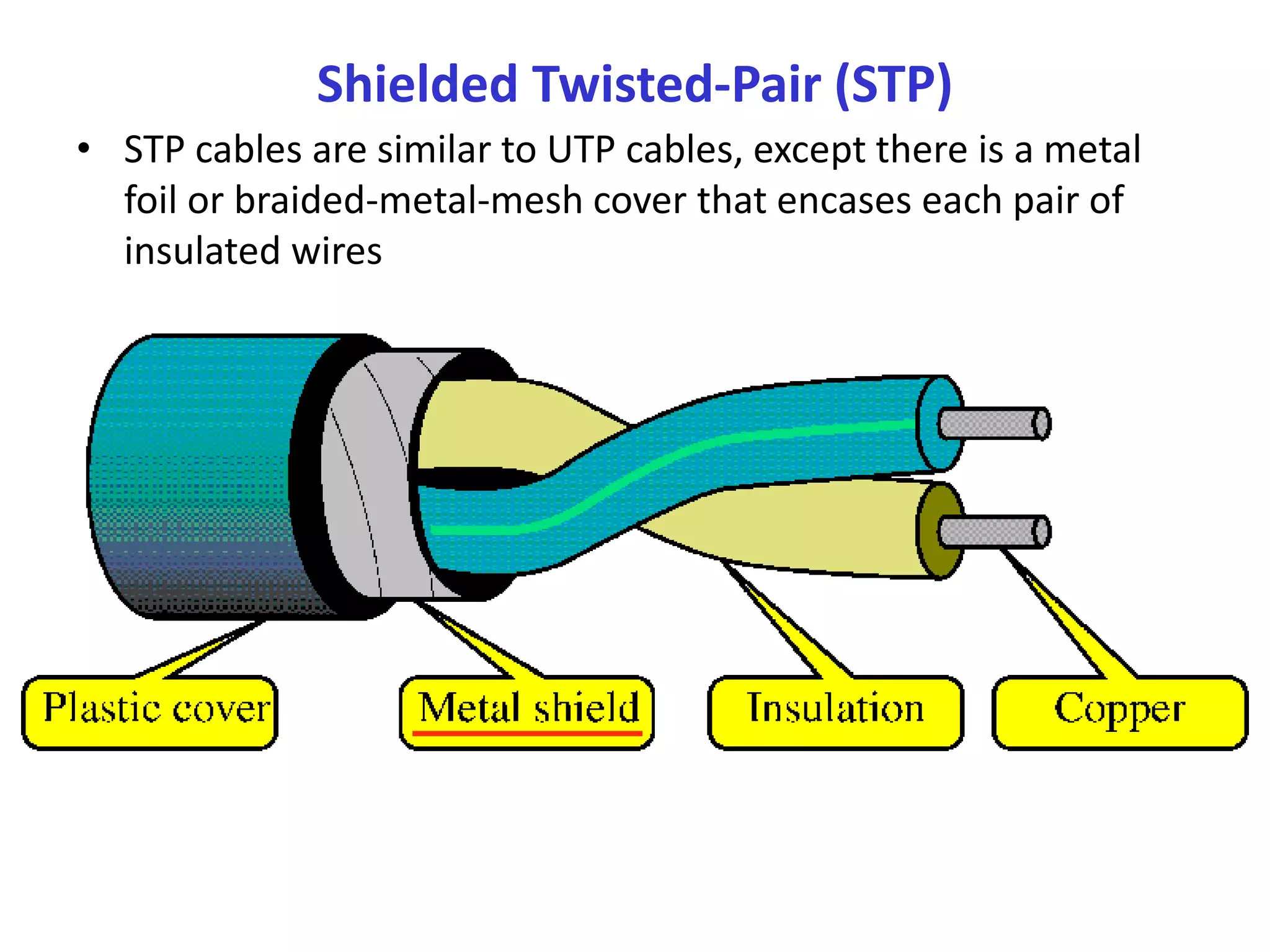 Shielded Twisted-Pair (STP)
• STP cables are similar to UTP cables, except there is a metal
foil or braided-metal-mesh cover that encases each pair of
insulated wires
 