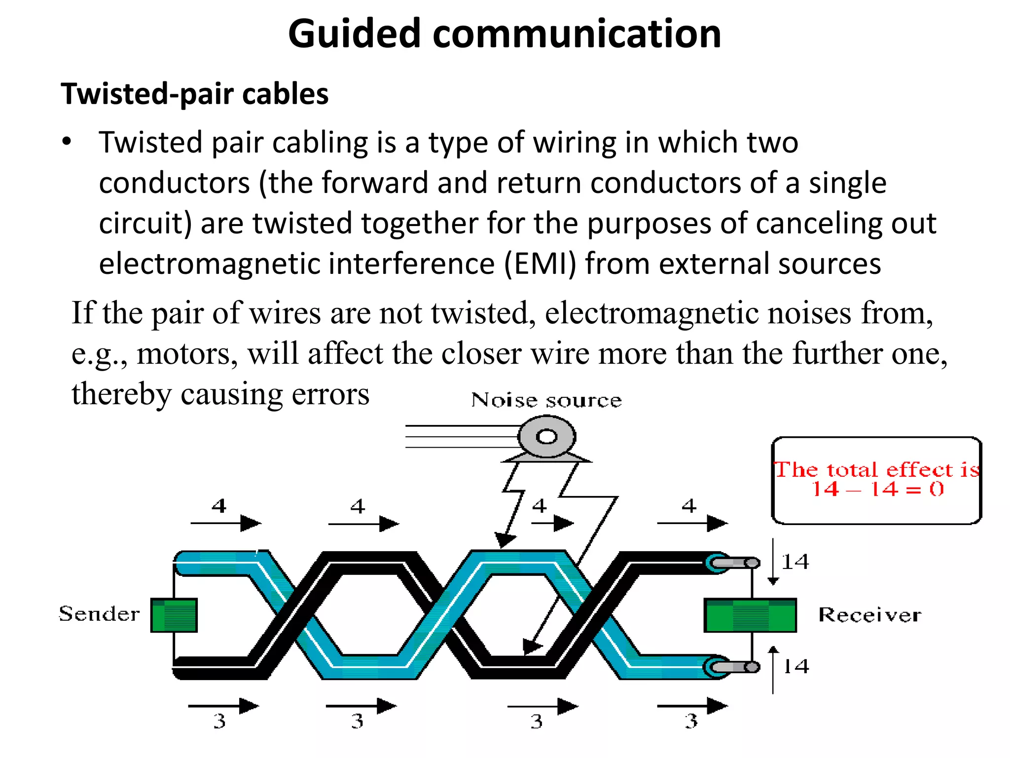 Guided communication
Twisted-pair cables
• Twisted pair cabling is a type of wiring in which two
conductors (the forward and return conductors of a single
circuit) are twisted together for the purposes of canceling out
electromagnetic interference (EMI) from external sources
If the pair of wires are not twisted, electromagnetic noises from,
e.g., motors, will affect the closer wire more than the further one,
thereby causing errors
 