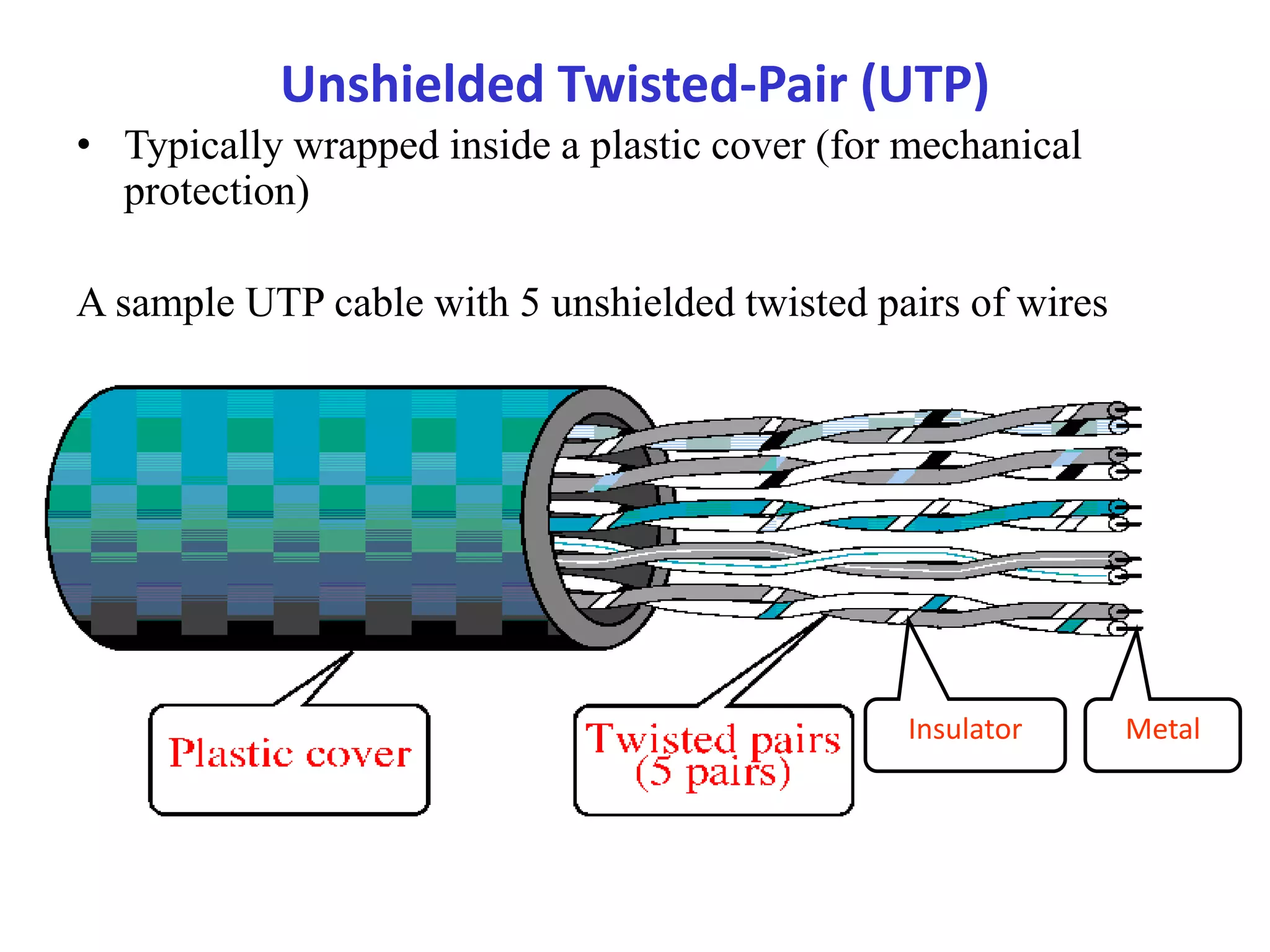 Unshielded Twisted-Pair (UTP)
• Typically wrapped inside a plastic cover (for mechanical
protection)
A sample UTP cable with 5 unshielded twisted pairs of wires
MetalInsulator
 